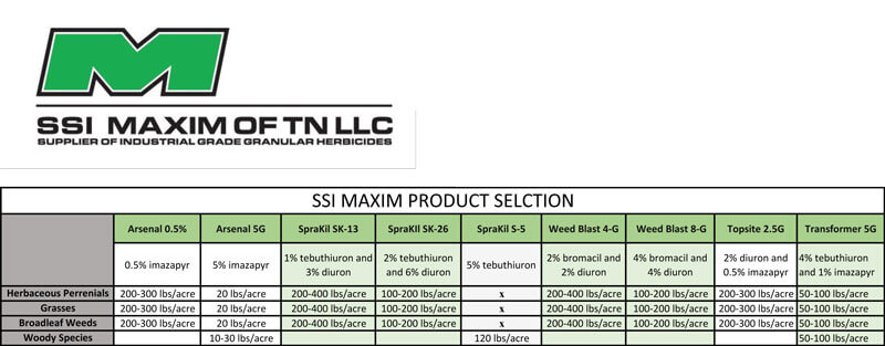 Ssi Maxim Product Guide 0 1