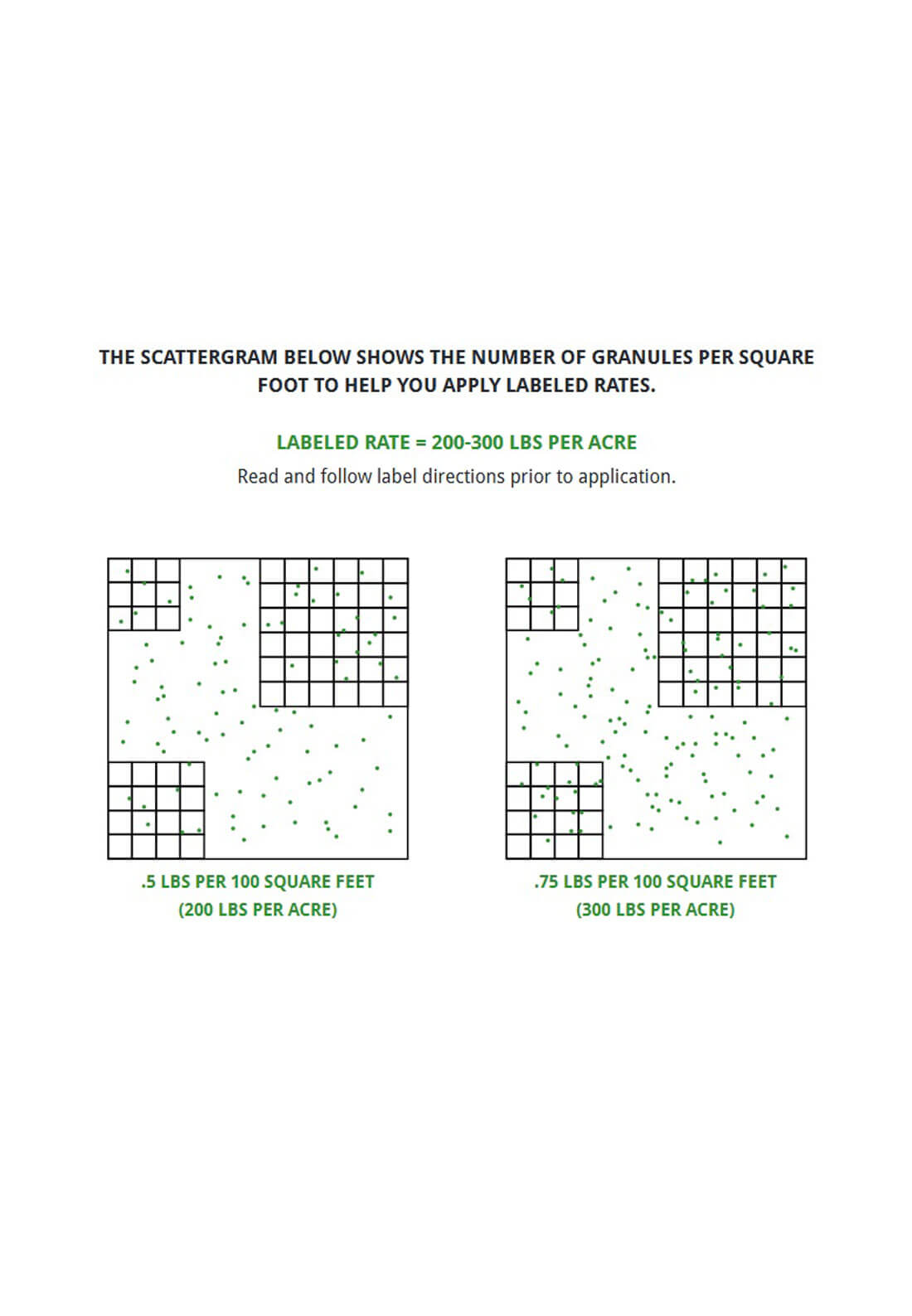 Scattergram